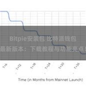 Bitpie安装包 比特派钱包最新版本：下载教程与功能亮点！