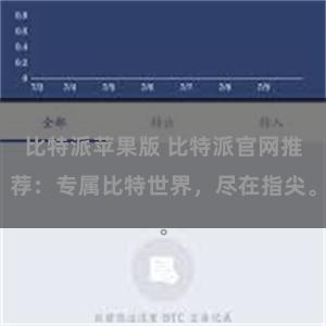 比特派苹果版 比特派官网推荐：专属比特世界，尽在指尖。