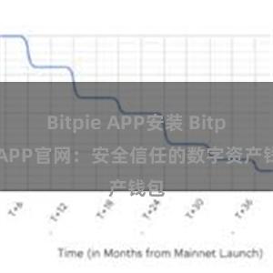 Bitpie APP安装 Bitpie APP官网：安全信任的数字资产钱包